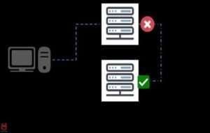 CheckPoint Management Server R81 HA Configuration Free Course - Domain Security, CheckPoint Management Server R81 HA Configuration Free Course