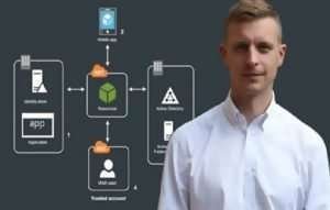 Identity Federation For Amazon Web Services Course Free