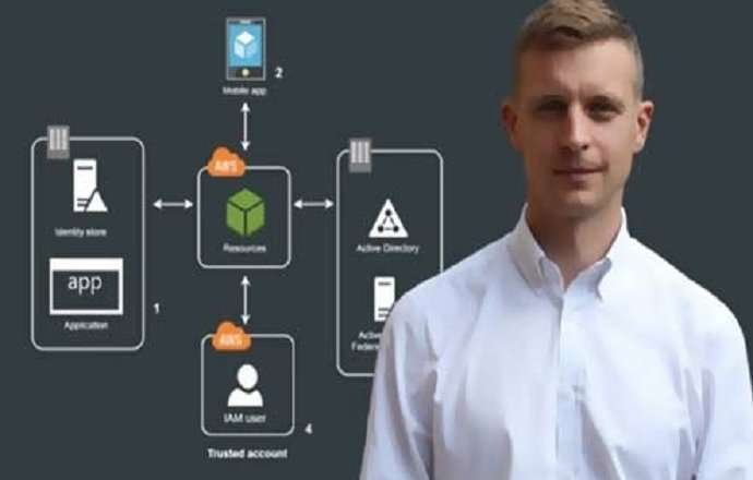 Identity Federation For Amazon Web Services Course Free