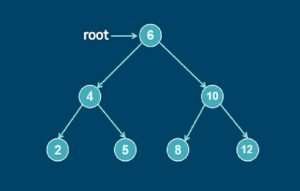 Data Structures Binary Tree Animation and Implementation Course Free