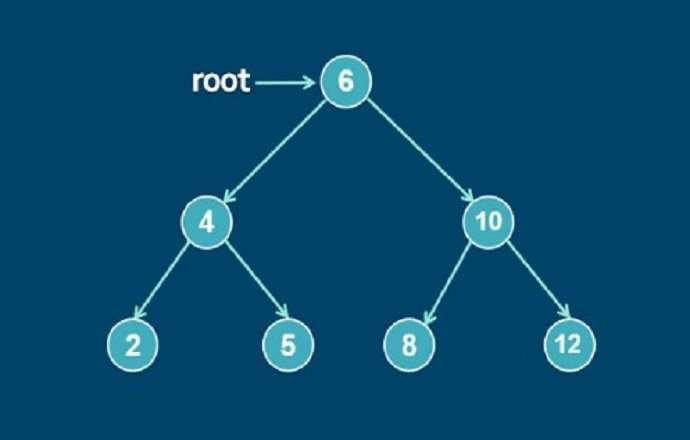 Data Structures Binary Tree Animation and Implementation Course Free