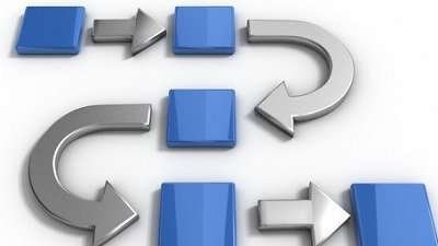 Process And Threads in Linux Online Free Course