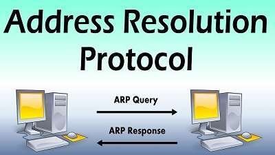 Learn ARP The Address Resolution Protocol Online Course Free